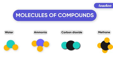 a compound is composed of